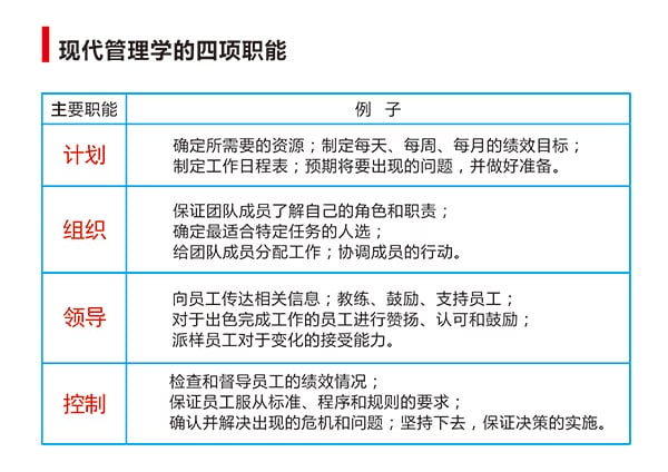 “干部管理技能提升”專(zhuān)題培訓(xùn)